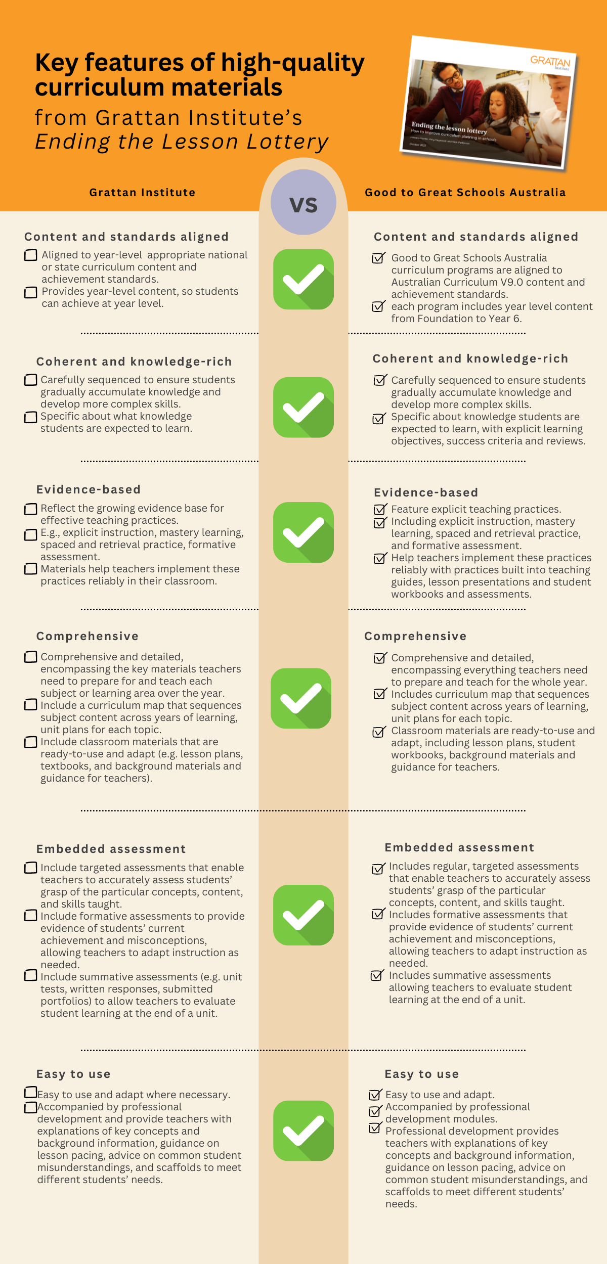 Key features of high-quality curriculum 