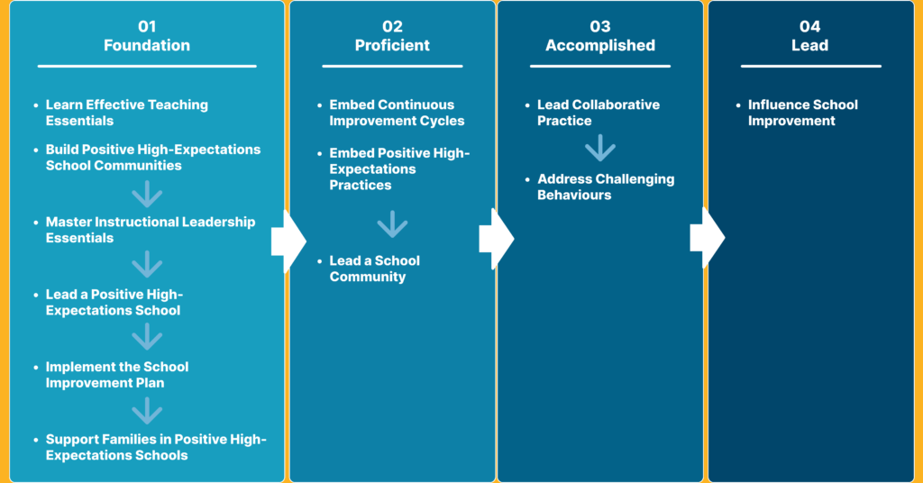 Professional Learning Courses