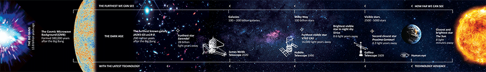 earth history poster for download